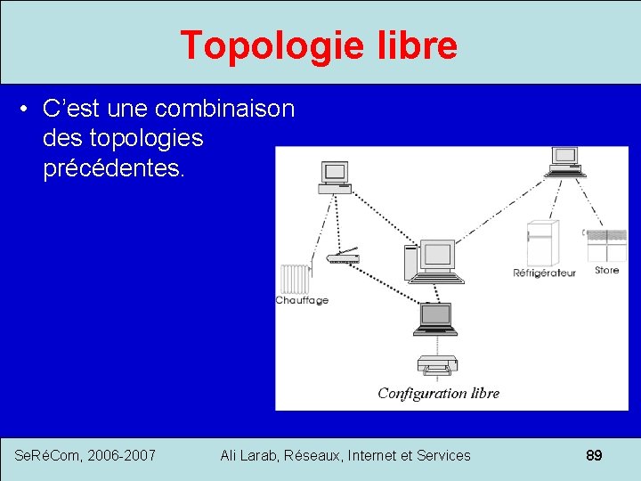 Topologie libre • C’est une combinaison des topologies précédentes. Se. RéCom, 2006 -2007 Ali