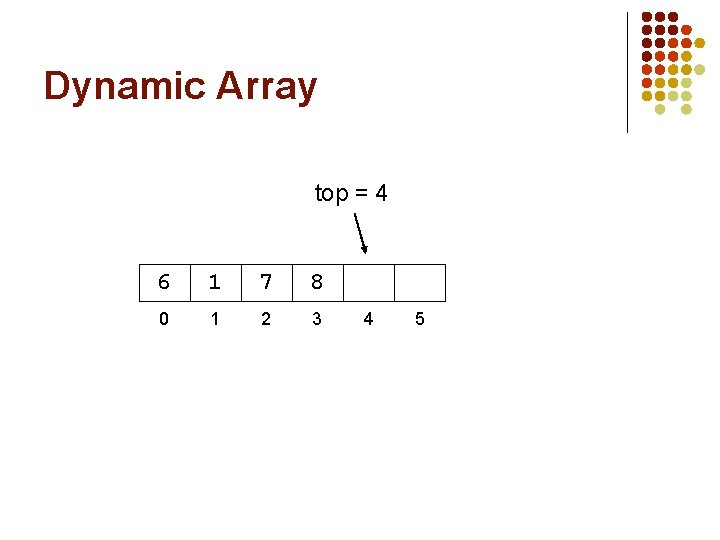 Dynamic Array top = 4 6 1 7 8 0 1 2 3 4