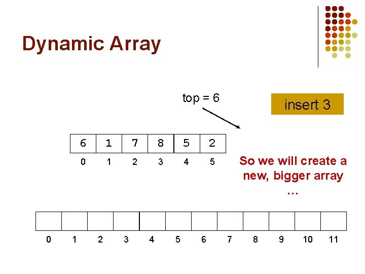 Dynamic Array top = 6 0 1 6 1 7 8 5 2 0