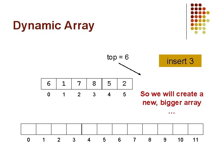 Dynamic Array top = 6 0 1 6 1 7 8 5 2 0 Dynamic Array top = 6 0 1 6 1 7 8 5 2 0