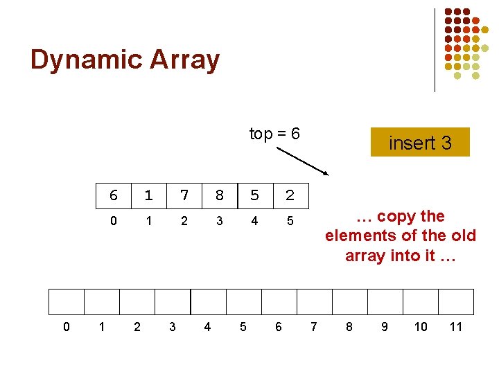 Dynamic Array top = 6 0 1 6 1 7 8 5 2 0