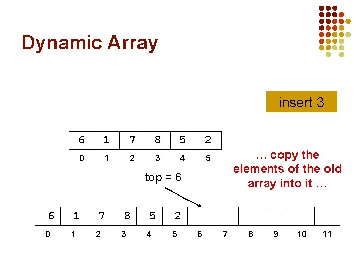 Dynamic Array insert 3 6 1 7 8 5 2 0 1 2 3 Dynamic Array insert 3 6 1 7 8 5 2 0 1 2 3