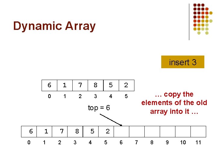 Dynamic Array insert 3 6 1 7 8 5 2 0 1 2 3