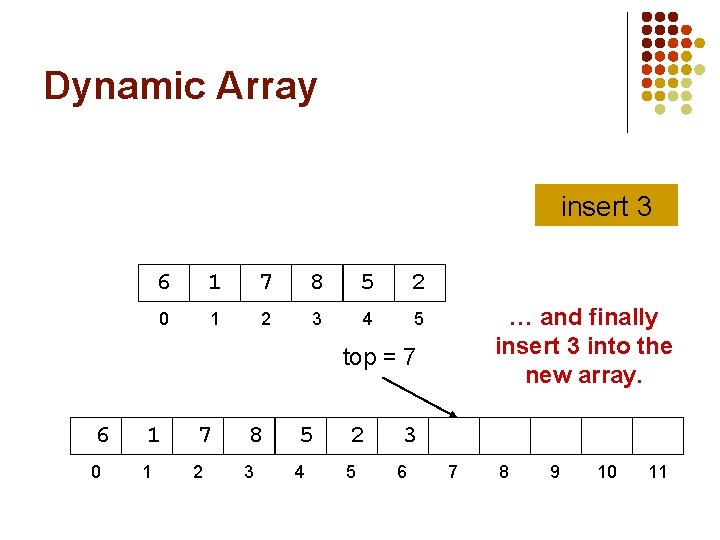 Dynamic Array insert 3 6 1 7 8 5 2 0 1 2 3