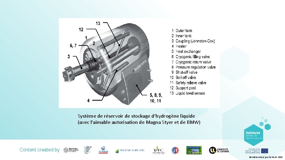 Système de réservoir de stockage d’hydrogène liquide (avec l’aimable autorisation de Magna Styer et