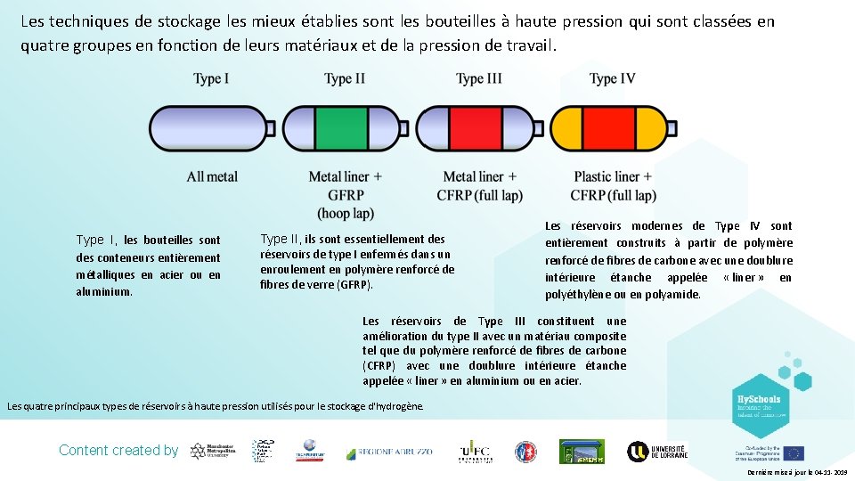 Les techniques de stockage les mieux établies sont les bouteilles à haute pression qui