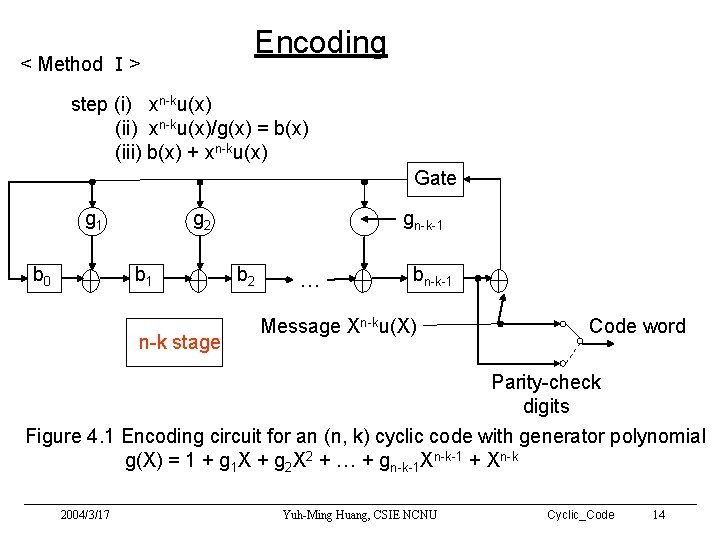 Encoding < Method Ⅰ> step (i) xn-ku(x) (ii) xn-ku(x)/g(x) = b(x) (iii) b(x) + Encoding < Method Ⅰ> step (i) xn-ku(x) (ii) xn-ku(x)/g(x) = b(x) (iii) b(x) +