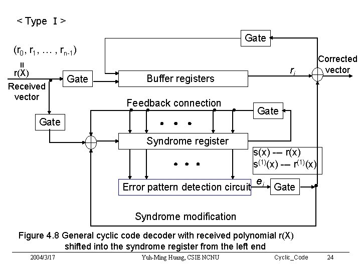 < Type Ⅰ> Gate (r 0, r 1, … , rn-1) = r(X) Received