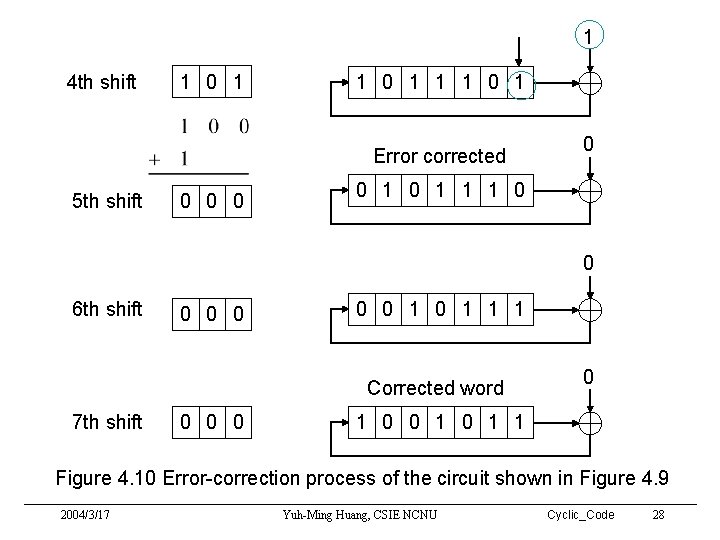 1 4 th shift 1 0 1 1 1 0 1 Error corrected 5