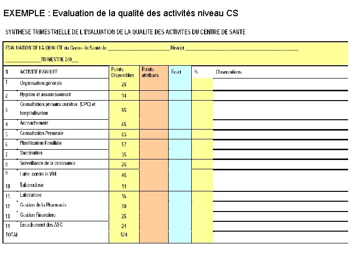EXEMPLE : Evaluation de la qualité des activités niveau CS 
