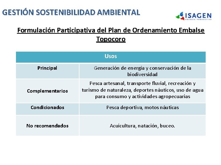 GESTIÓN SOSTENIBILIDAD AMBIENTAL Formulación Participativa del Plan de Ordenamiento Embalse Topocoro Usos Principal Generación GESTIÓN SOSTENIBILIDAD AMBIENTAL Formulación Participativa del Plan de Ordenamiento Embalse Topocoro Usos Principal Generación