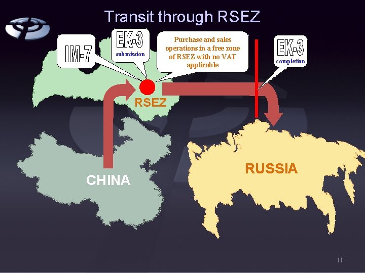 Transit through RSEZ submission Purchase and sales operations in a free zone of RSEZ