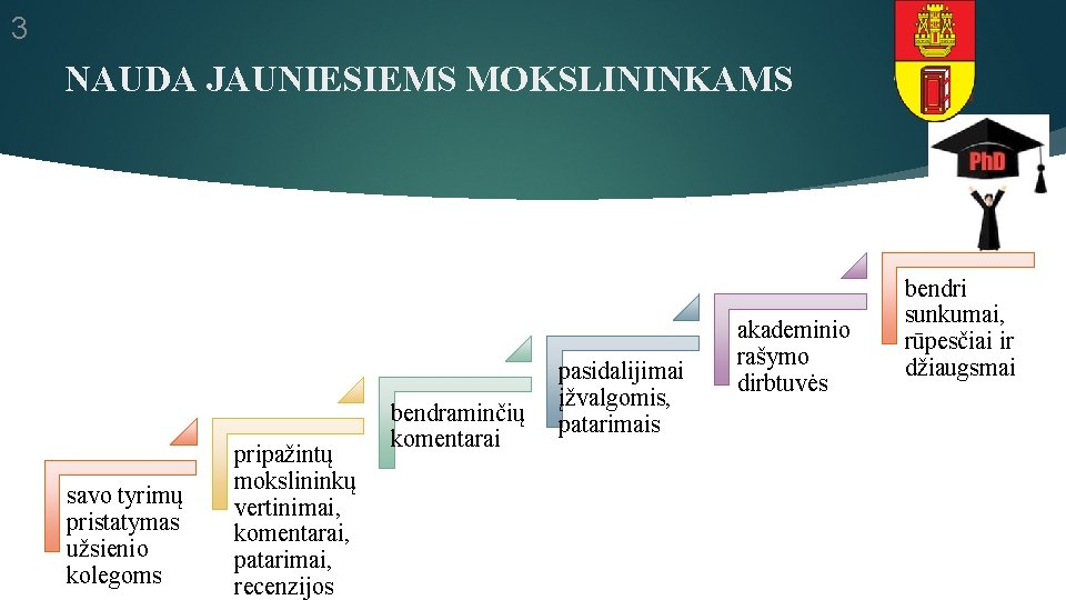 3 NAUDA JAUNIESIEMS MOKSLININKAMS savo tyrimų pristatymas užsienio kolegoms pripažintų mokslininkų vertinimai, komentarai, patarimai,