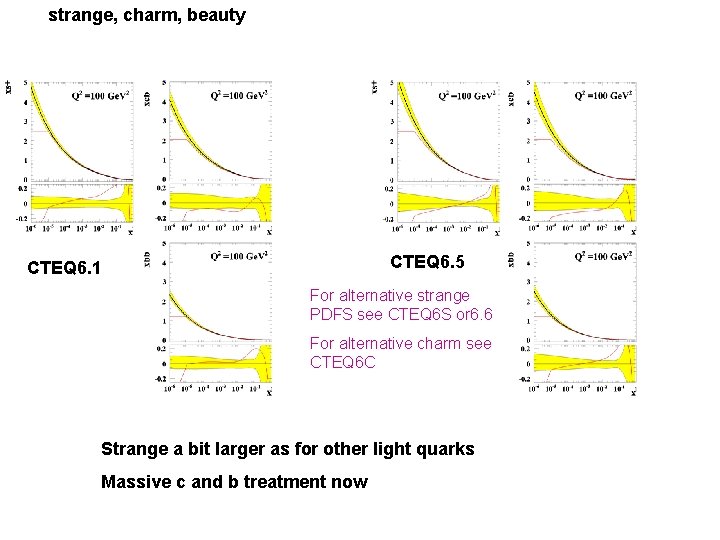 strange, charm, beauty CTEQ 6. 5 CTEQ 6. 1 For alternative strange PDFS see