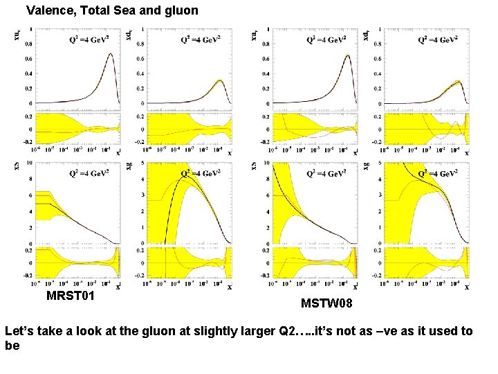 Valence, Total Sea and gluon MRST 01 MSTW 08 Let’s take a look at