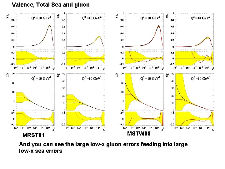 Valence, Total Sea and gluon MRST 01 MSTW 08 And you can see the