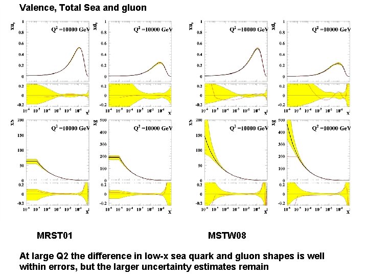 Valence, Total Sea and gluon MRST 01 MSTW 08 At large Q 2 the