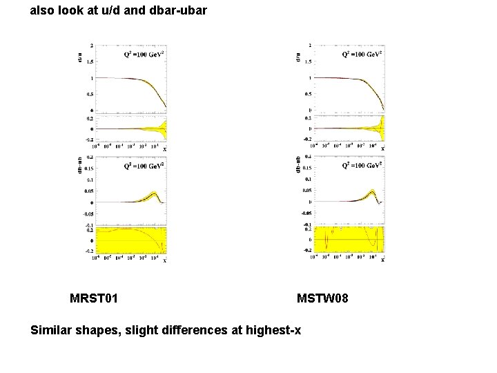 also look at u/d and dbar-ubar MRST 01 MSTW 08 Similar shapes, slight differences