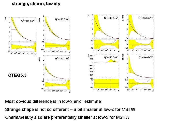 strange, charm, beauty CTEQ 6. 5 Most obvious difference is in low-x error estimate