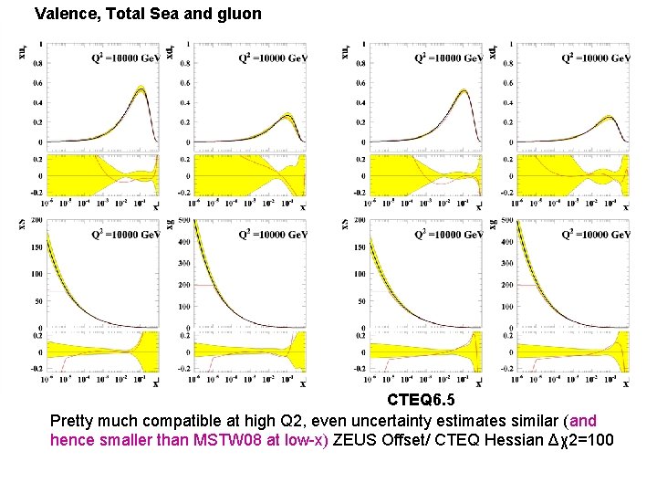 Valence, Total Sea and gluon CTEQ 6. 5 Pretty much compatible at high Q