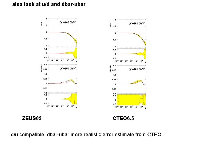also look at u/d and dbar-ubar ZEUS 05 CTEQ 6. 5 d/u compatible, dbar-ubar