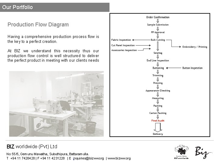 Our Portfolio Production Flow Diagram Having a comprehensive production process flow is the key