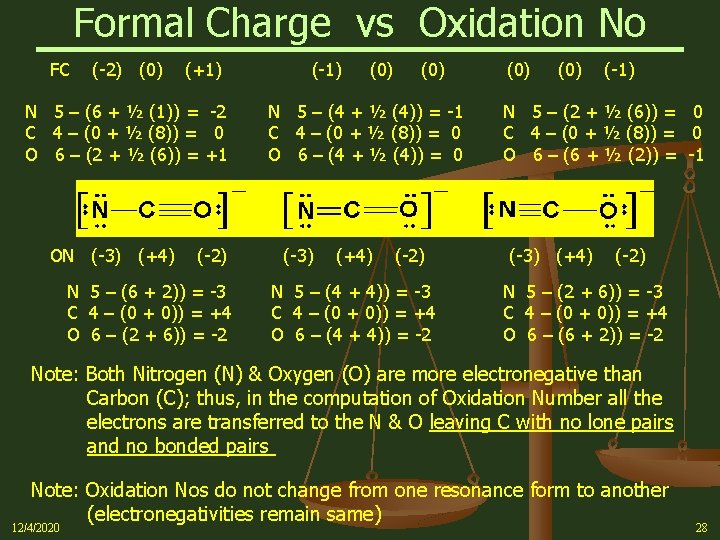 Formal Charge vs Oxidation No FC (-2) (0) (+1) N 5 – (6 +