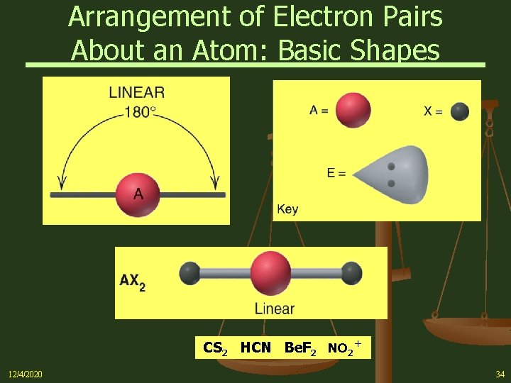 Arrangement of Electron Pairs About an Atom: Basic Shapes CS 2 HCN Be. F