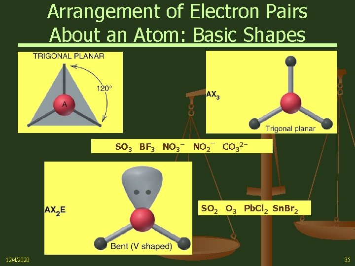 Arrangement of Electron Pairs About an Atom: Basic Shapes SO 3 BF 3 NO