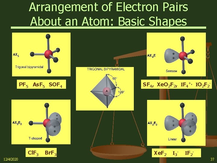 Arrangement of Electron Pairs About an Atom: Basic Shapes PF 5 As. F 5