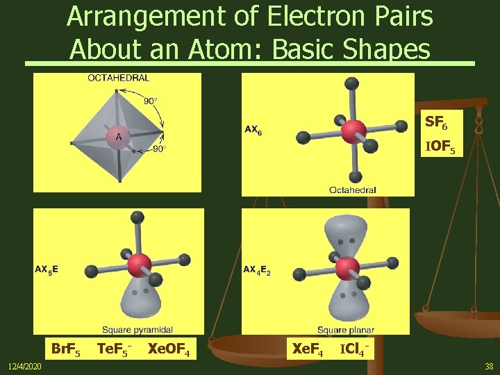 Arrangement of Electron Pairs About an Atom: Basic Shapes SF 6 IOF 5 Br.