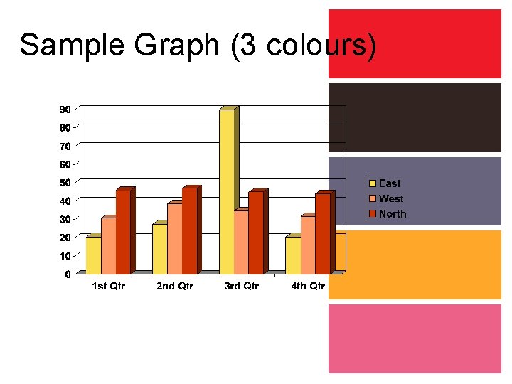 Sample Graph (3 colours) 
