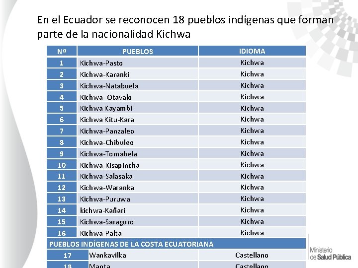 En el Ecuador se reconocen 18 pueblos indígenas que forman parte de la nacionalidad