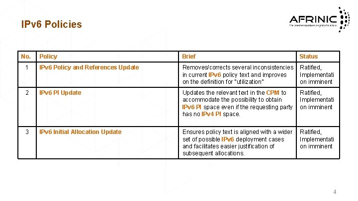 IPv 6 Policies No. Policy Brief Status 1 IPv 6 Policy and References Update