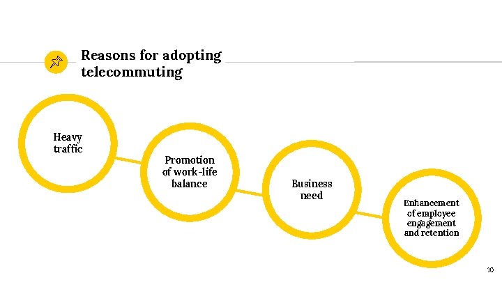 Reasons for adopting telecommuting Heavy traffic Promotion of work-life balance Business need Enhancement of