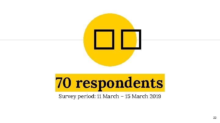 �� 70 respondents Survey period: 11 March – 15 March 2019 22 