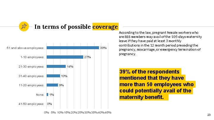 In terms of possible coverage 51 and above employees 39% 27% 1 -10 employees