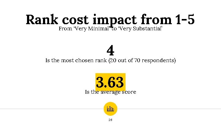 Rank. From cost impact from 1 -5 ‘Very Minimal’ to ‘Very Substantial’ 4 Is