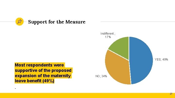 Support for the Measure Indifferent ; 17% YES; 49% Most respondents were supportive of