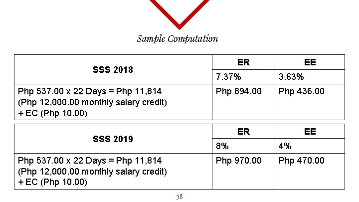 Sample Computation ER SSS 2018 Php 537. 00 x 22 Days = Php 11,