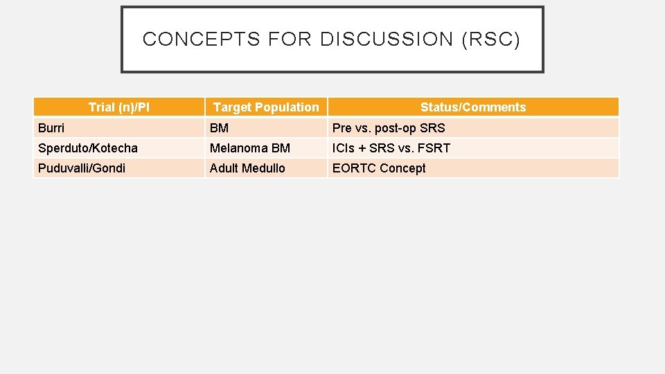 CONCEPTS FOR DISCUSSION (RSC) Trial (n)/PI Target Population Status/Comments Burri BM Pre vs. post-op