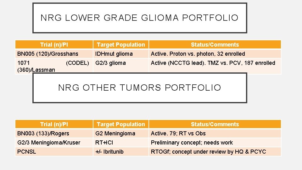 NRG LOWER GRADE GLIOMA PORTFOLIO Trial (n)/PI Target Population Status/Comments BN 005 (120)/Grosshans IDHmut