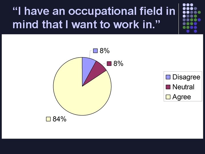 “I have an occupational field in mind that I want to work in. ”