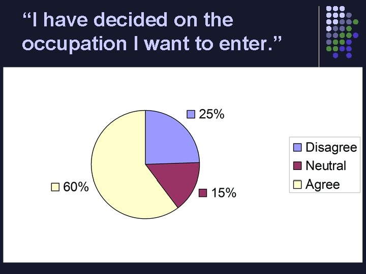 “I have decided on the occupation I want to enter. ” 