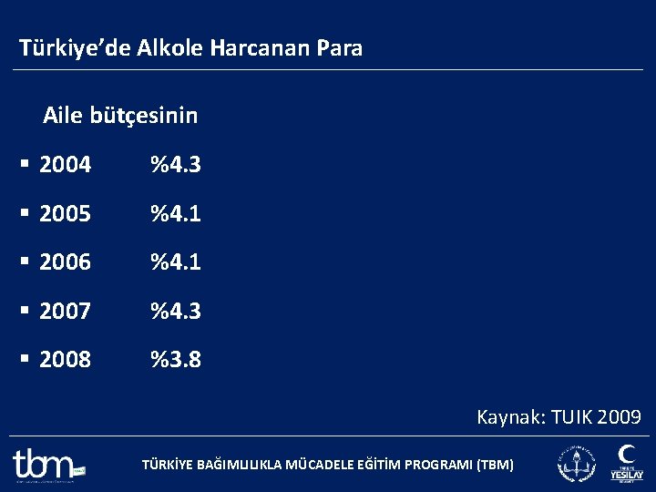 Türkiye’de Alkole Harcanan Para Aile bütçesinin § 2004 %4. 3 § 2005 %4. 1