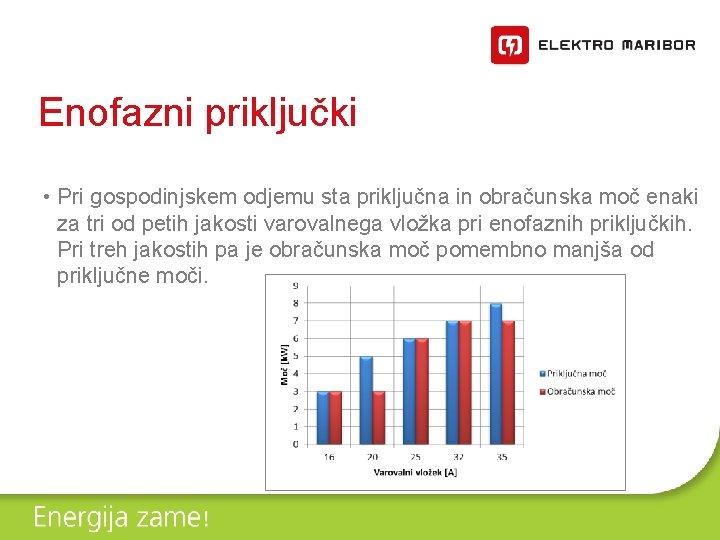 Enofazni priključki • Pri gospodinjskem odjemu sta priključna in obračunska moč enaki za tri