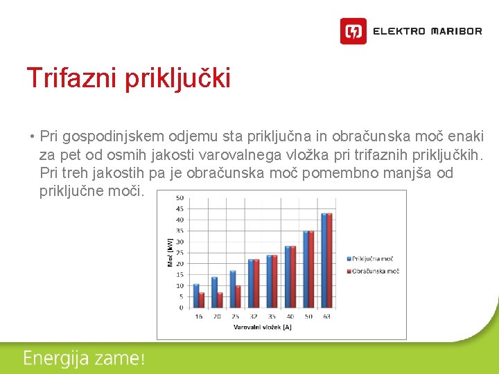 Trifazni priključki • Pri gospodinjskem odjemu sta priključna in obračunska moč enaki za pet