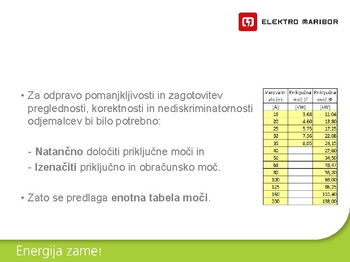  • Za odpravo pomanjkljivosti in zagotovitev preglednosti, korektnosti in nediskriminatornosti odjemalcev bi bilo