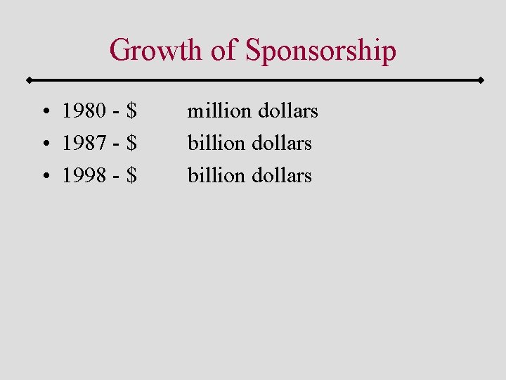 Growth of Sponsorship • 1980 - $ • 1987 - $ • 1998 -