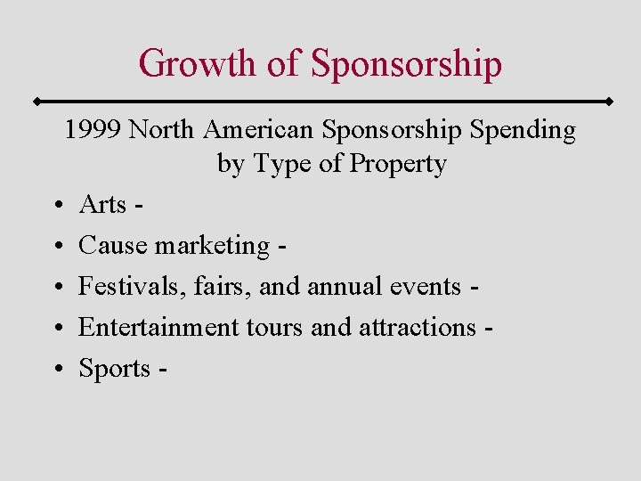 Growth of Sponsorship 1999 North American Sponsorship Spending by Type of Property • Arts